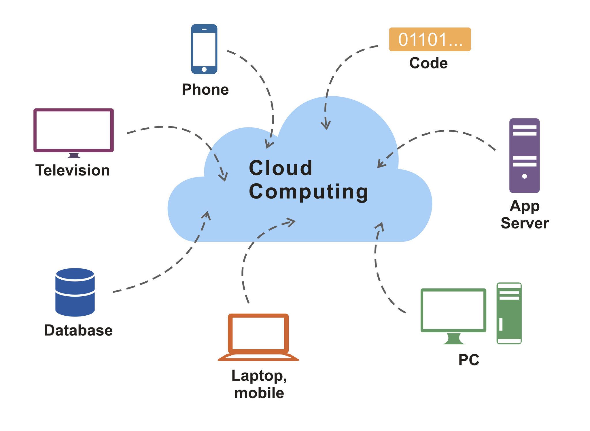 Cloud